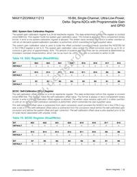 MAX11213EEE+T Datasheet Page 22