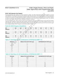 MAX11213EEE+T Datasheet Page 23