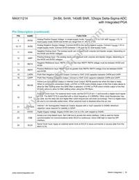 MAX11214EUG+T Datasheet Page 16