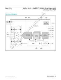 MAX11214EUG+T Datasheet Page 17