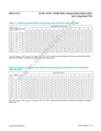 MAX11214EUG+T Datasheet Page 20