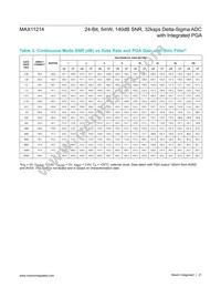 MAX11214EUG+T Datasheet Page 21