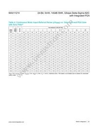 MAX11214EUG+T Datasheet Page 22