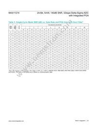 MAX11214EUG+T Datasheet Page 23