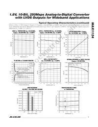 MAX1124EGK+TD Datasheet Page 7