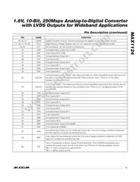 MAX1124EGK+TD Datasheet Page 9