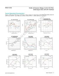 MAX11253ATJ+T Datasheet Page 9