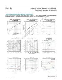 MAX11253ATJ+T Datasheet Page 10