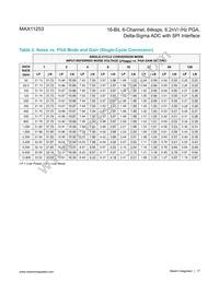 MAX11253ATJ+T Datasheet Page 17