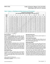 MAX11253ATJ+T Datasheet Page 18