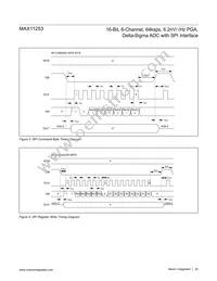 MAX11253ATJ+T Datasheet Page 20