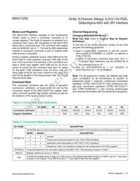 MAX11253ATJ+T Datasheet Page 22