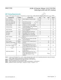 MAX11254ATJ/V+ Datasheet Page 8