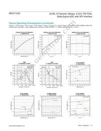 MAX11254ATJ/V+ Datasheet Page 10