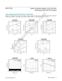 MAX11254ATJ/V+ Datasheet Page 11