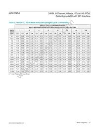 MAX11254ATJ/V+ Datasheet Page 17