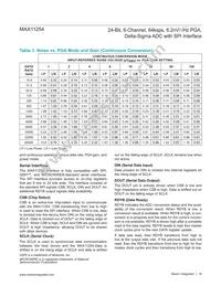 MAX11254ATJ/V+ Datasheet Page 18