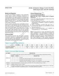 MAX11254ATJ/V+ Datasheet Page 22