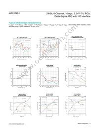 MAX11261ENX+T Datasheet Page 9