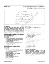 MAX11261ENX+T Datasheet Page 19