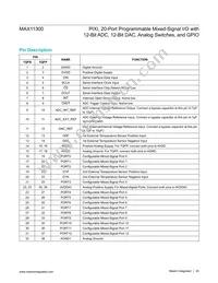MAX11300GCM+T Datasheet Page 20