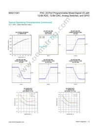 MAX11301GTL+T Datasheet Page 15