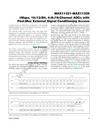 MAX11328ATJ+T Datasheet Page 15