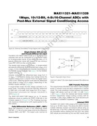 MAX11328ATJ+T Datasheet Page 16