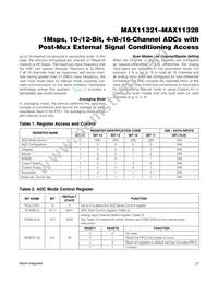 MAX11328ATJ+T Datasheet Page 21