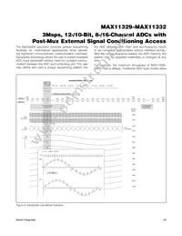 MAX11331ATJ+T Datasheet Page 20