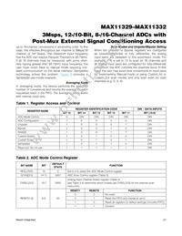 MAX11331ATJ+T Datasheet Page 21