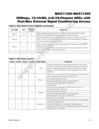 MAX11339ATJ+T Datasheet Page 22