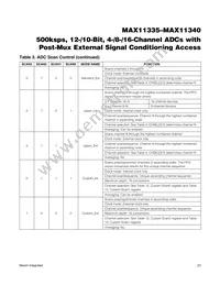 MAX11339ATJ+T Datasheet Page 23