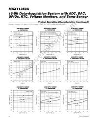 MAX11359AETL+T Datasheet Page 14