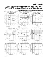 MAX11359AETL+T Datasheet Page 15