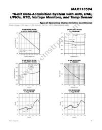 MAX11359AETL+T Datasheet Page 19