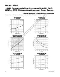 MAX11359AETL+T Datasheet Page 20