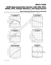 MAX11359AETL+T Datasheet Page 21