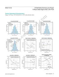 MAX11410ATI+T Datasheet Page 16