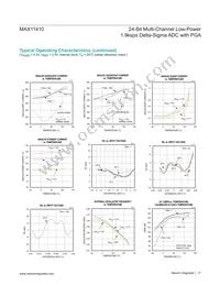 MAX11410ATI+T Datasheet Page 17