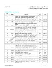 MAX11410ATI+T Datasheet Page 20