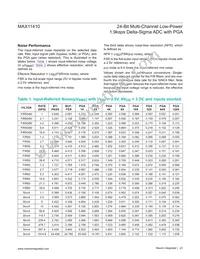 MAX11410ATI+T Datasheet Page 23