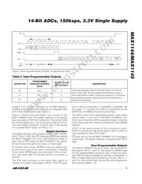 MAX1145BEAP+ Datasheet Page 9
