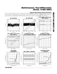 MAX1148BEUP+T Datasheet Page 7