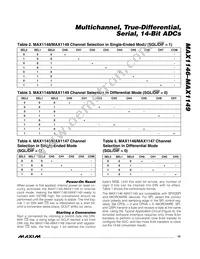 MAX1148BEUP+T Datasheet Page 15