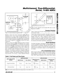 MAX1148BEUP+T Datasheet Page 19