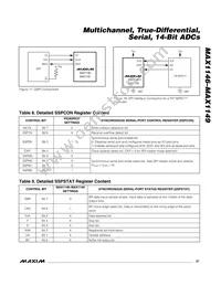 MAX1148BEUP+T Datasheet Page 21