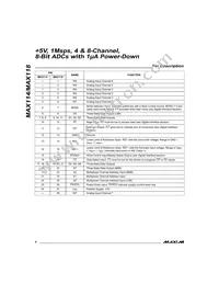MAX114EAG+T Datasheet Page 6