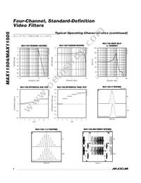 MAX11505CUB+T Datasheet Page 4