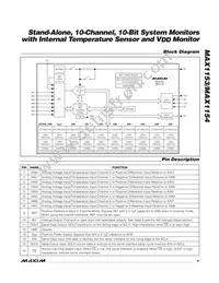 MAX1153BEUE+T Datasheet Page 9